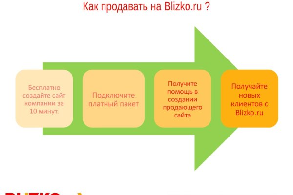 Кракен невозможно зарегистрировать пользователя