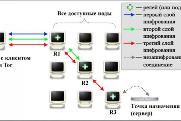 Кракен ссылка оригинал