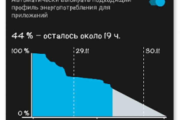 Кракен не заходит