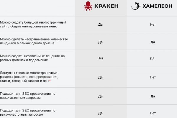 Кракен маркетплейс kr2web in площадка торговая