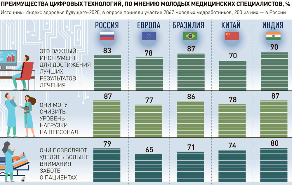 Восстановить аккаунт на кракене